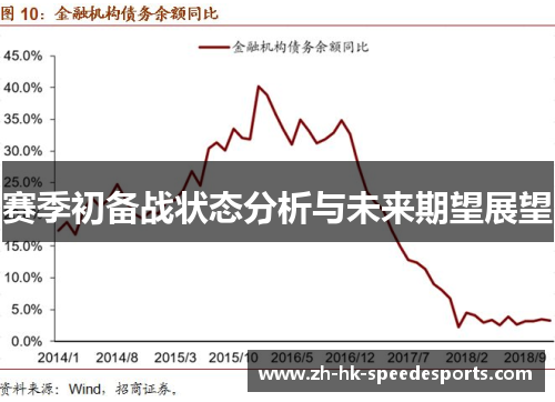 赛季初备战状态分析与未来期望展望