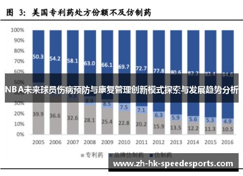 NBA未来球员伤病预防与康复管理创新模式探索与发展趋势分析