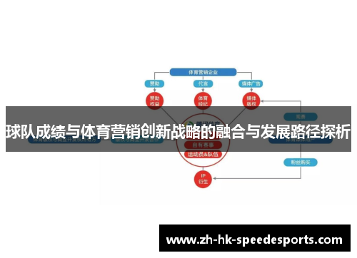 球队成绩与体育营销创新战略的融合与发展路径探析