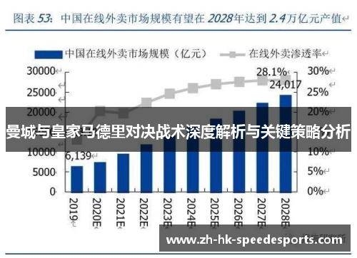 曼城与皇家马德里对决战术深度解析与关键策略分析