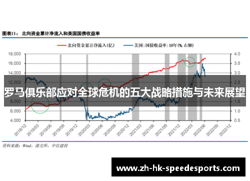 罗马俱乐部应对全球危机的五大战略措施与未来展望