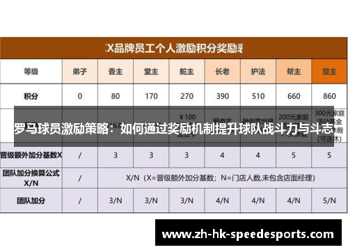 罗马球员激励策略：如何通过奖励机制提升球队战斗力与斗志