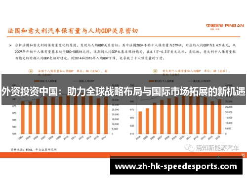 外资投资中国：助力全球战略布局与国际市场拓展的新机遇