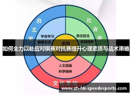 如何全力以赴应对棋赛对抗赛提升心理素质与战术策略