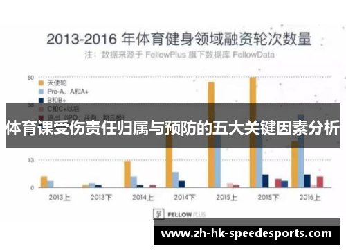 体育课受伤责任归属与预防的五大关键因素分析