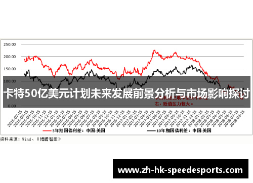 卡特50亿美元计划未来发展前景分析与市场影响探讨