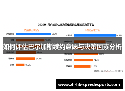 如何评估巴尔加斯续约意愿与决策因素分析