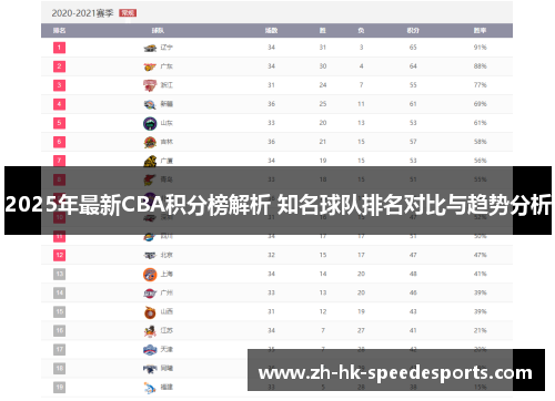 2025年最新CBA积分榜解析 知名球队排名对比与趋势分析