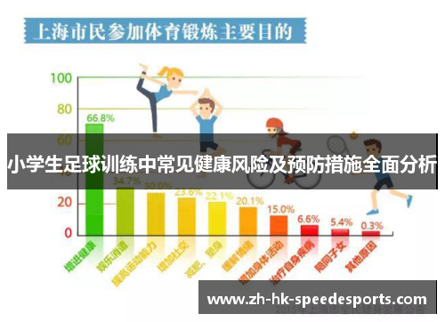 小学生足球训练中常见健康风险及预防措施全面分析