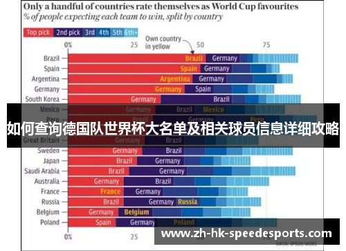 如何查询德国队世界杯大名单及相关球员信息详细攻略