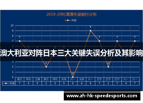 澳大利亚对阵日本三大关键失误分析及其影响