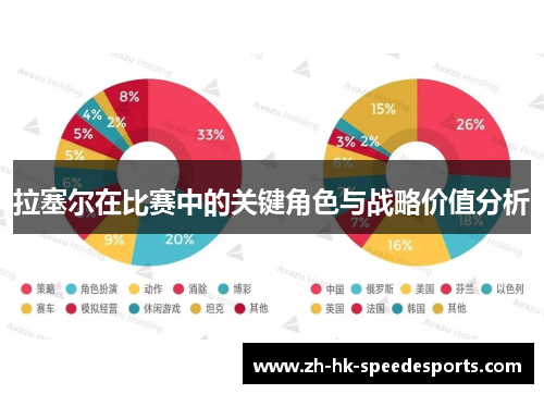 拉塞尔在比赛中的关键角色与战略价值分析 拉塞尔在比赛中的关键角色与战略价值分析