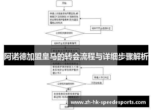 阿诺德加盟皇马的转会流程与详细步骤解析