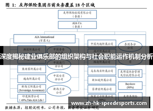深度揭秘建业俱乐部的组织架构与社会职能运作机制分析