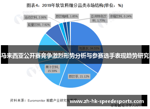 马来西亚公开赛竞争激烈形势分析与参赛选手表现趋势研究