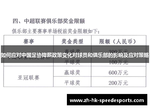 如何应对中国足协降薪政策变化对球员和俱乐部的影响及应对策略 如何应对中国足协降薪政策变化对球员和俱乐部的影响及应对策略